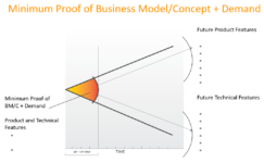 Minimum Proof of Business Model